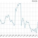 화성산업개발(주) 국민일보