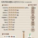 이디야커피은평