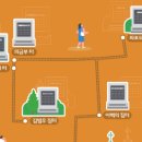 중구 순례역사길 1코스 이미지
