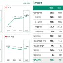(주)비엠트레이딩