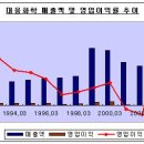 대웅화학