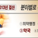 약진약국 이미지