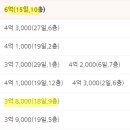망우가스충전소