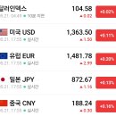 지수정보통신 티스토리