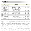 충남드론항공고등학교 이미지