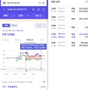 센트럴빌리지 사거리 정문 우측 | [250216]구미 임장 1- 지역 정리, 원평