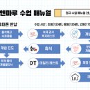최상위수학마루학원