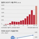 수입소고기전문점