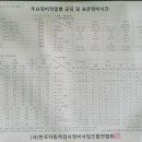 현대자동차 반월점 이미지