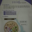 식생활교육경기네트워크 이미지