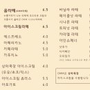 오엠엠