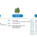 희망싹협동조합