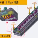 티에스엠(TSM) 이미지