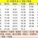 성산가축병원 티스토리
