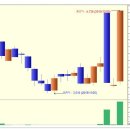 데이타솔루션 상한가 종목 (실전상한가매매 공략주) - 1일 상승률 130% (1.3배) 이미지