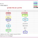 한양대(디자인문화관) 이미지