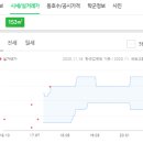 시지제일약국 이미지