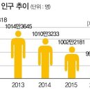 막 내린 서울인구 1000만 시대, 3040세대 ‘전세유민’의 설움 이미지