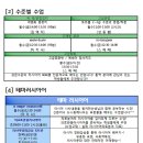 러시아학원 - 평택시 여술로44번길 8 | 러시아학원