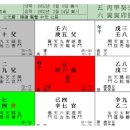 상수월지 네이버블로그