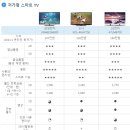TG정보통신