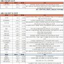 (주)동국알앤에스 이미지