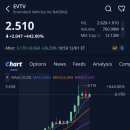 (주)비전테크 | 인바이로테크 비어클스(EVTV)주가, +442.00% 급등, 애프터장 +26.29% 상승 (2026.1.12)