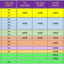 스카이통상