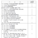 신생물근치 방사선조사[5.000Rad이상의 조사로 시술 개시일부터 60일간에 1회의 급여를 한도로 함] 이미지