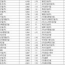 삼정토건(주) 네이버블로그