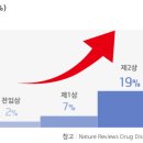 Re: 다발골수종 신약 임상 단계 이미지