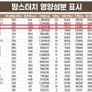 맘스터치 싸이플렉스버거 후기 가격과 칼로리