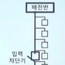 간선2 티스토리