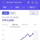 당산금호어울림아파트 네이버블로그