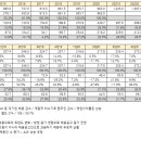 에이치알통신 이미지