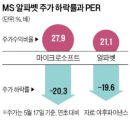 세종기술주