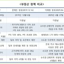 부자명당공인중개사사무소 이미지