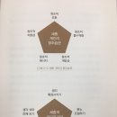 세종에게 창조습관을 묻다 이미지
