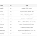 씨유송도프라자 이미지
