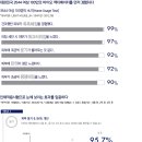 스템바이오