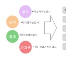 평생학습센터_3F 이미지