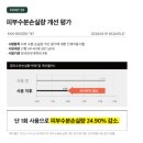 봄메디 | 인스타 광고템 메디톨드 퍼시닌 바디워시 내돈내산 2주 사용후기