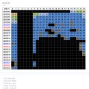 작년말 음원 사재기를 했다 걸렸던 가수들(우디, 벤, 전상근, 임재현)의 올해 음원성적 이미지