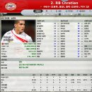 [08-09] 빌리헤링턴 , PSV 시즌 마무리 이미지