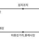 섭지코지농원