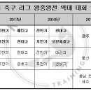남해스포츠파크 주경기장 축구장 이미지