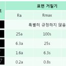 캐드 이미지