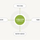 스마일재가센터 이미지