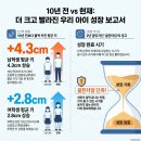 국제산업표준원 | 키즈비타민젤리 고를 때 HT042 성분 확인 필수! 초등학생 영양제 정착기