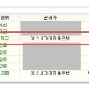 용이중학교 건너편 이미지
